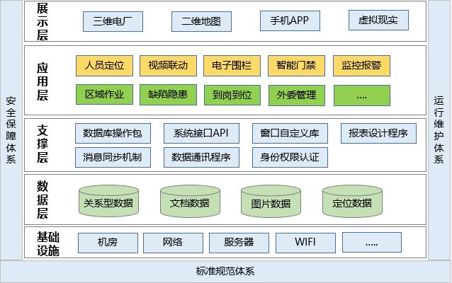 發(fā)電廠人員定位管理如何實(shí)現(xiàn)？.png